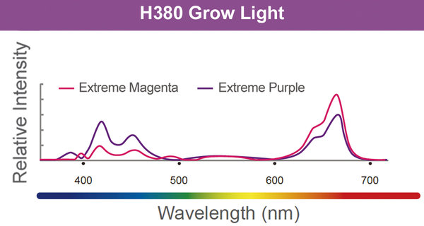Kessil LED H380 Grow Light