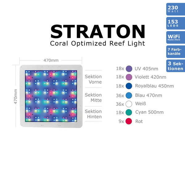 ATI Straton LED